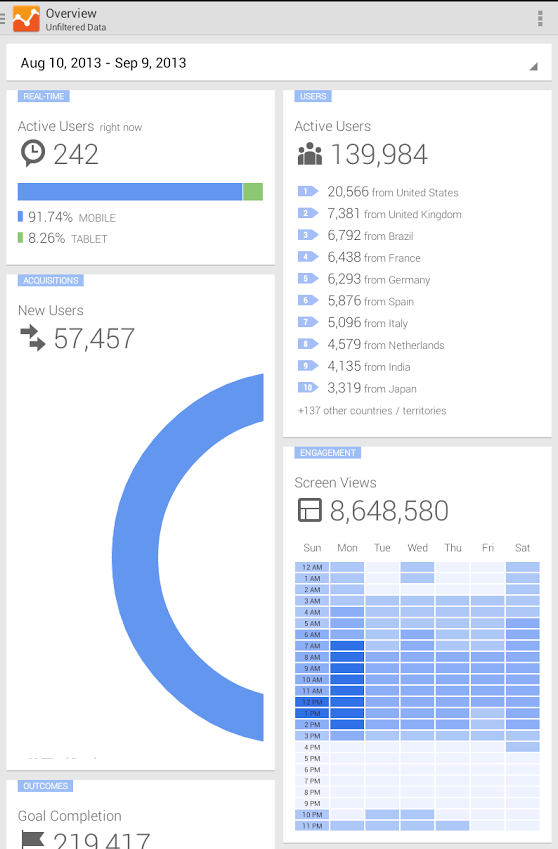 google analytics