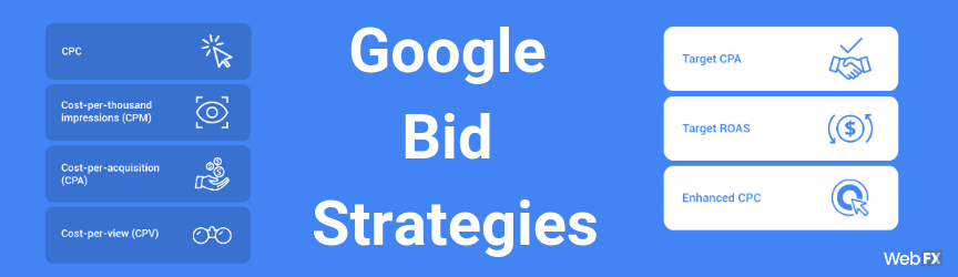 A list of Google bid strategies