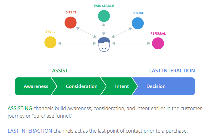 google customer journey