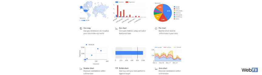 A screenshot of graphs in Google Data Studio