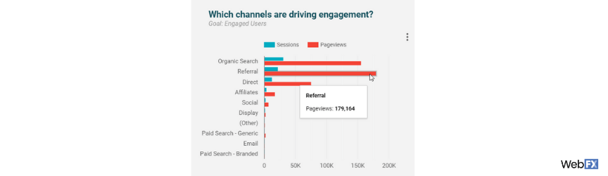 A screenshot of the interactive features in Google Data Studio