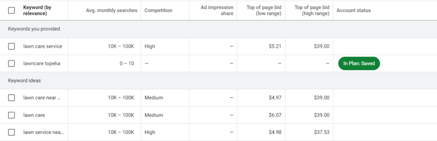 google keyword planner lawn care chart