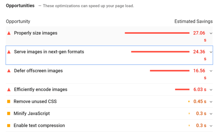 Google PageSpeed Insights report recommendations