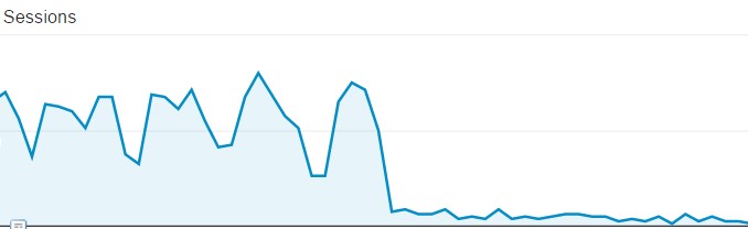 google-penalty-traffic decrease