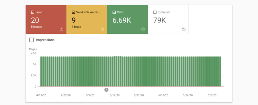 Coverage report in Google Search Console