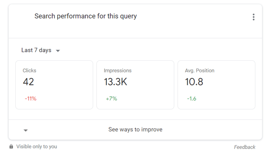 A screenshot of how to check your position in Google Search Console