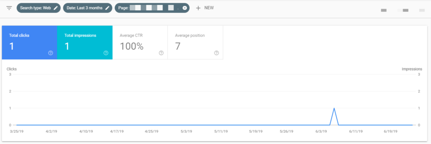 An example of page performance in Google Search Console