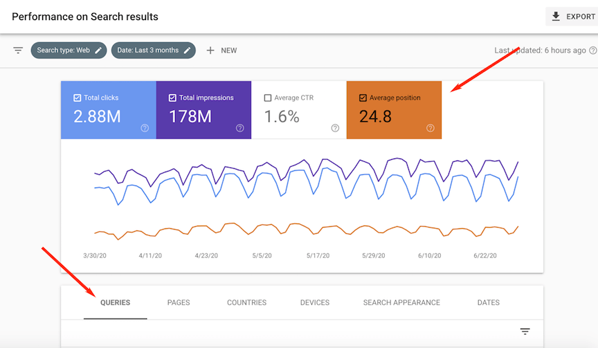 search performance report in Google Search Console