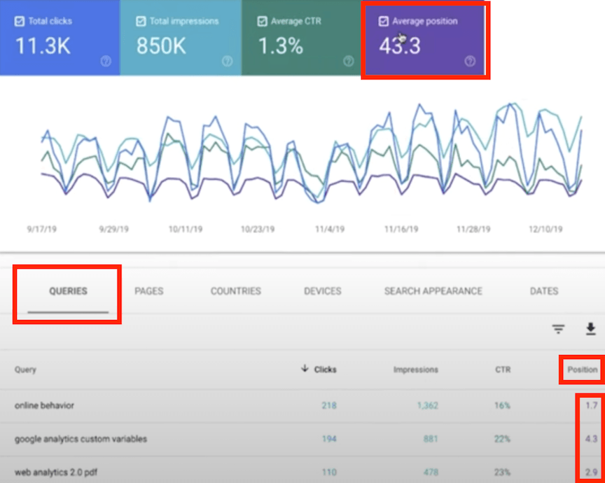 Google Search Console queries report