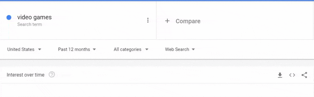 Screenshot of a Google Trends search interface with the term 'video games' selected for the United States, past 12 months, all categories in web search, without the graph of interest over time displayed.