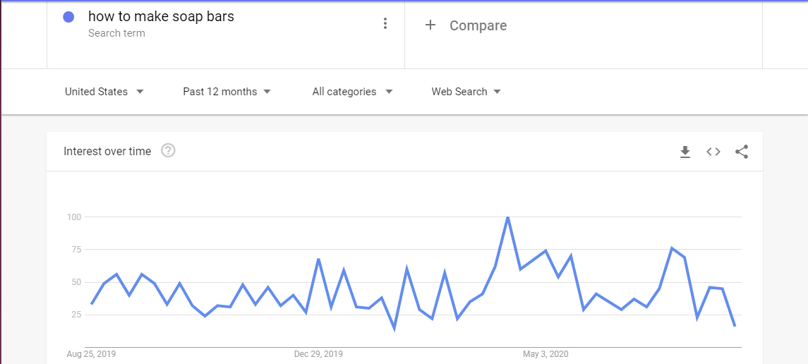 google trends data