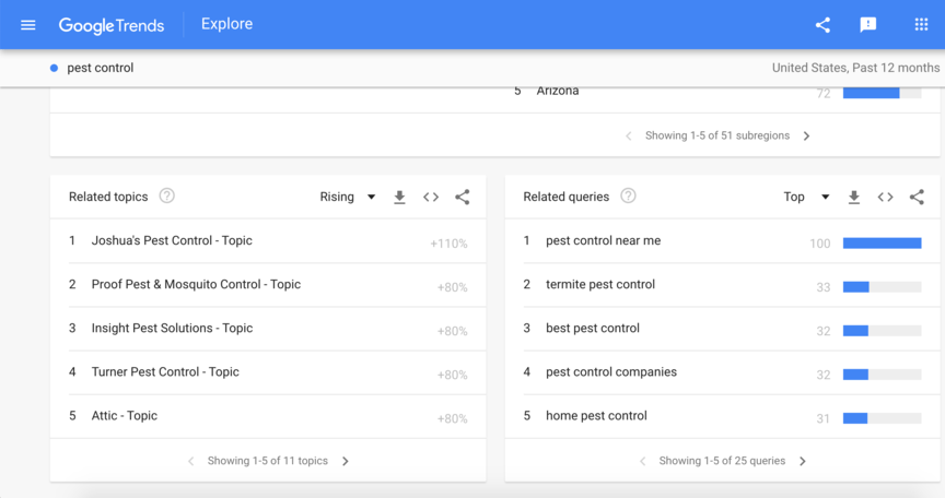 Screenshot of Google Trends Interface 