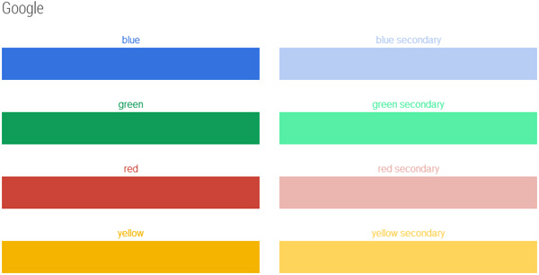 google web fundamentals visual guide