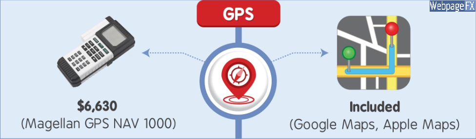 gps