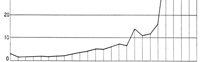 graph-of-success