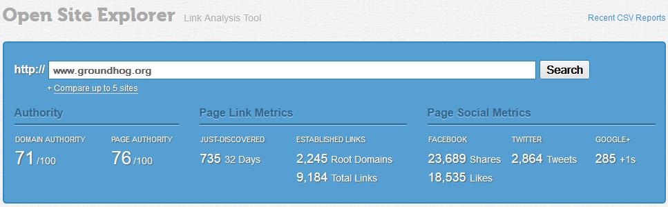 groundhog.org moz metrics