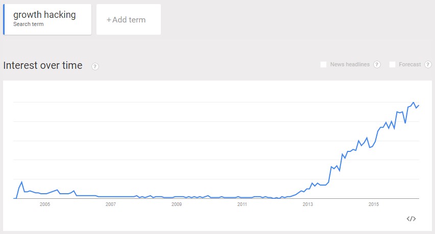 google trends - growth hacking