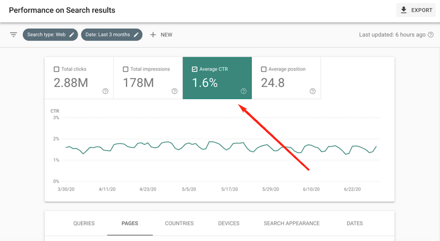 Click-through data in Google Search Console