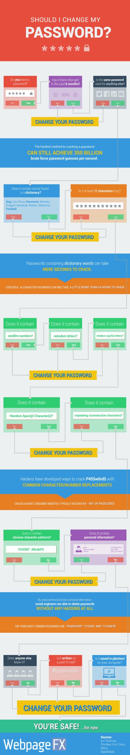 guide to secure passwords infographic scaled