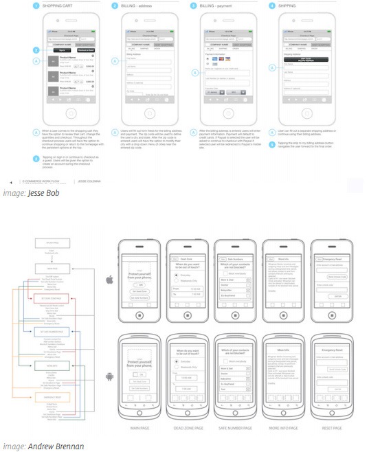 A visual from the e-book "The Guide to Wireframing"