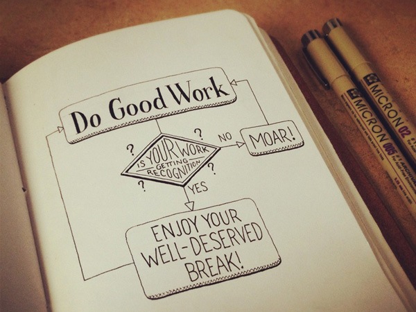 handlettered typography 12goodworkflowchart