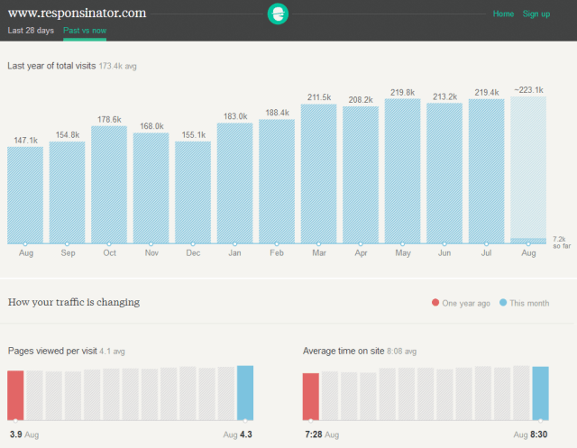 handsome stats