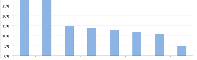How to Choose an SEO Company: 8 Steps for Success [Data]