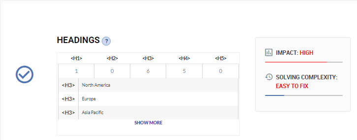 A tool indicating the impact and solving complexity of headings