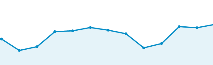 Line graph with fluctuating dark blue line and data points on a light blue background, representing changes in data over time or categories, with no labels or scales.