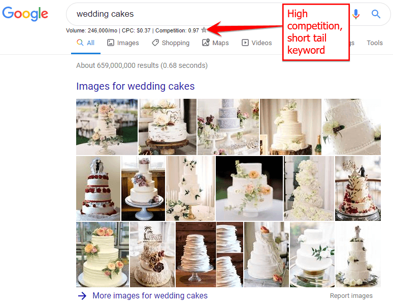 Generic Google search for wedding cakes