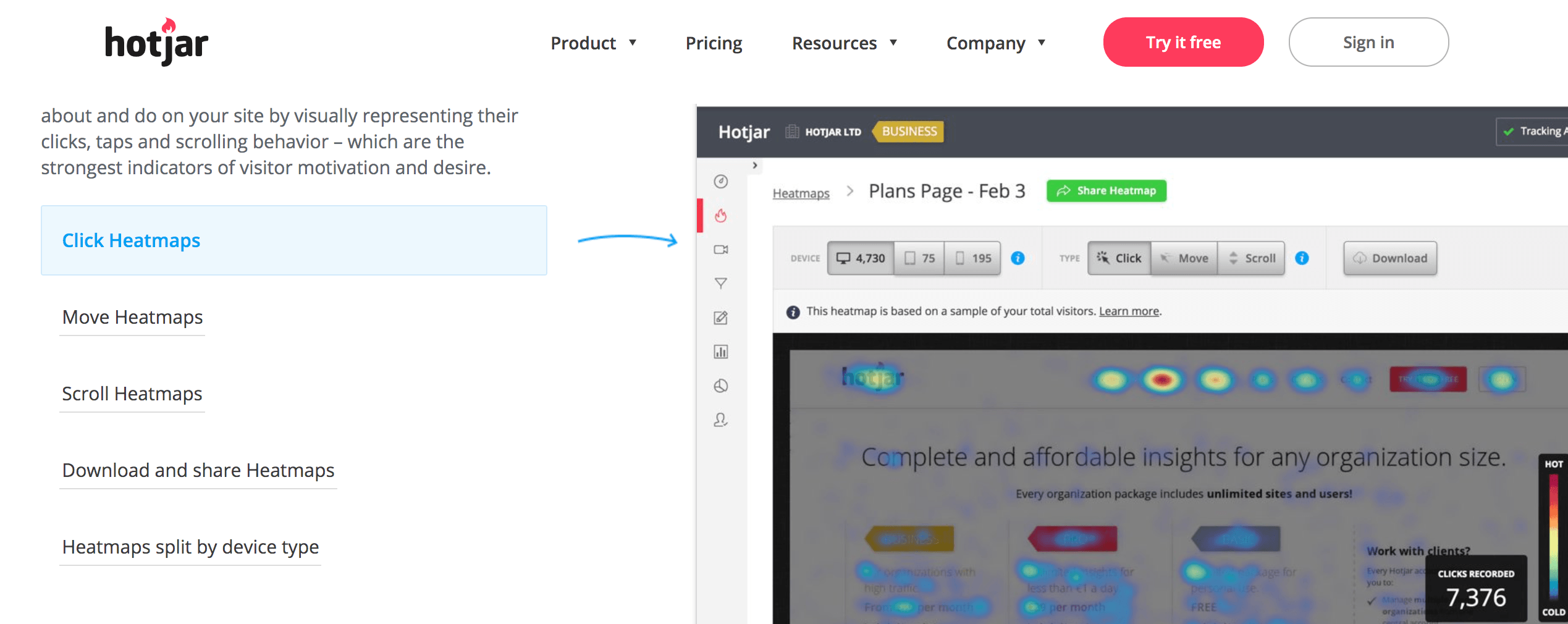 A page on Hotjar's website featuring click heatmaps