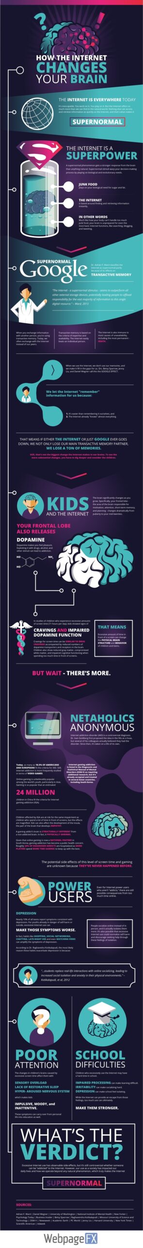 how the internet changes your brain final scaled