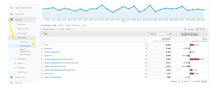 A screenshot of how to view page timings in Google Analytics