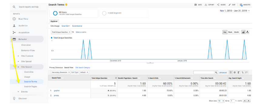 A screenshot of how to find site search in Google Analytics