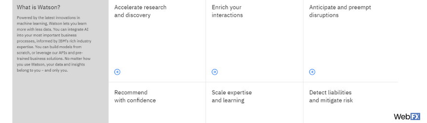 A table of IBM Watson features