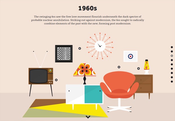 Interior Design: An interactive history