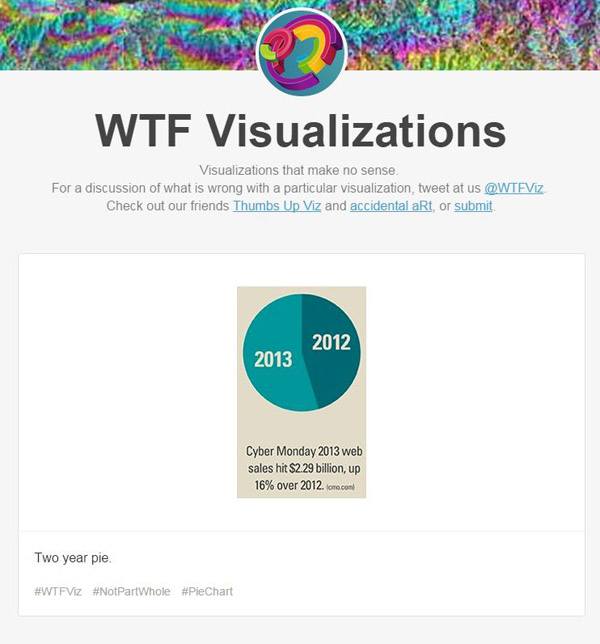 image_18_wtfvisualizations