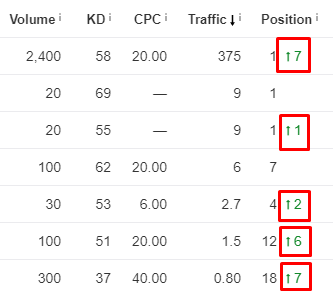 red boxes surrounding position data