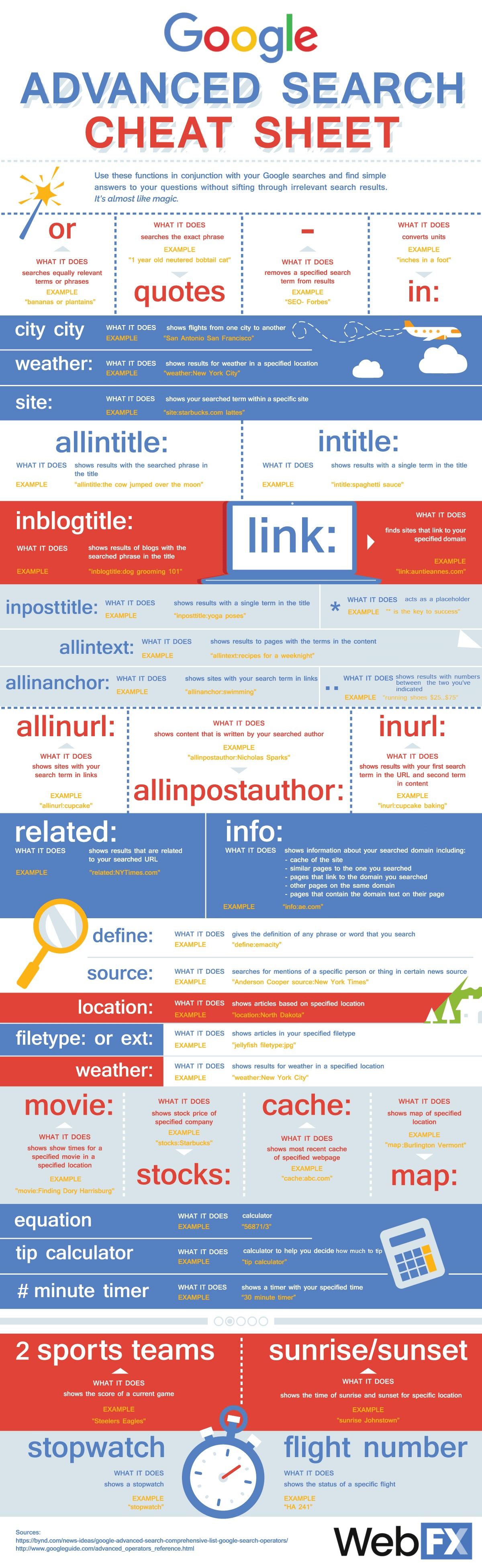 A Cheat Sheet do SEO On-Page