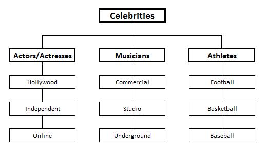 IA example from SEO.com