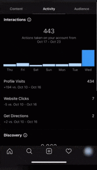 Instagram account analytics
