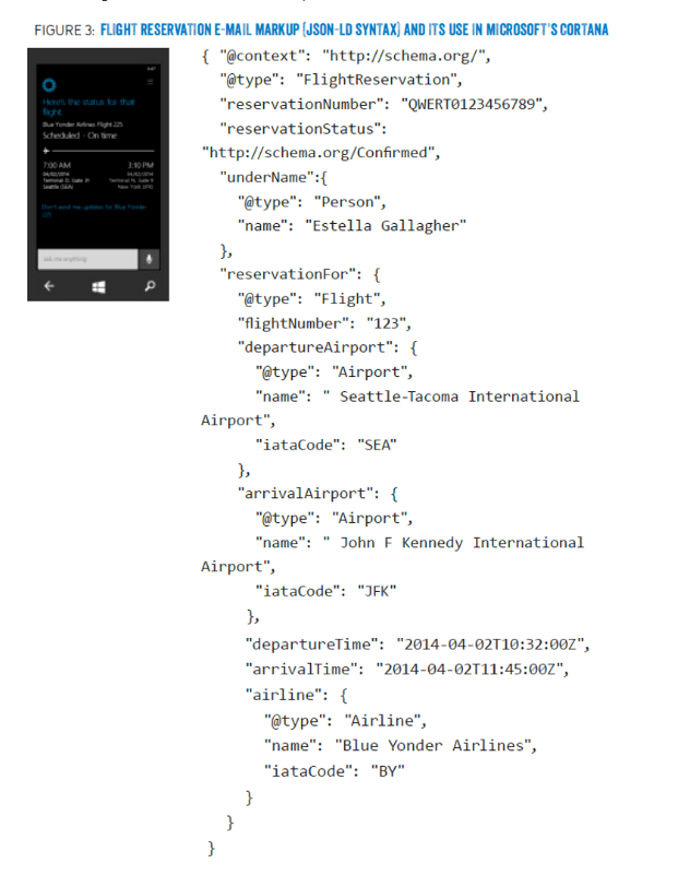 json ld syntax what is schema markup