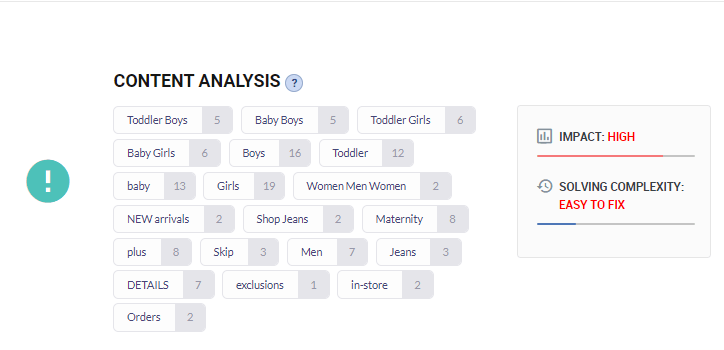 Screenshot of a CONTENT ANALYSIS dashboard showing various categories such as Toddler Boys, Baby Girls, Boys, and Maternity with associated counts. A side panel indicates a high impact issue that is easy to fix.