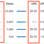 Screenshot of a keyword analytics tool with data on search terms related to flower shops, highlighting the search volume and cost per click metrics for each keyword.
