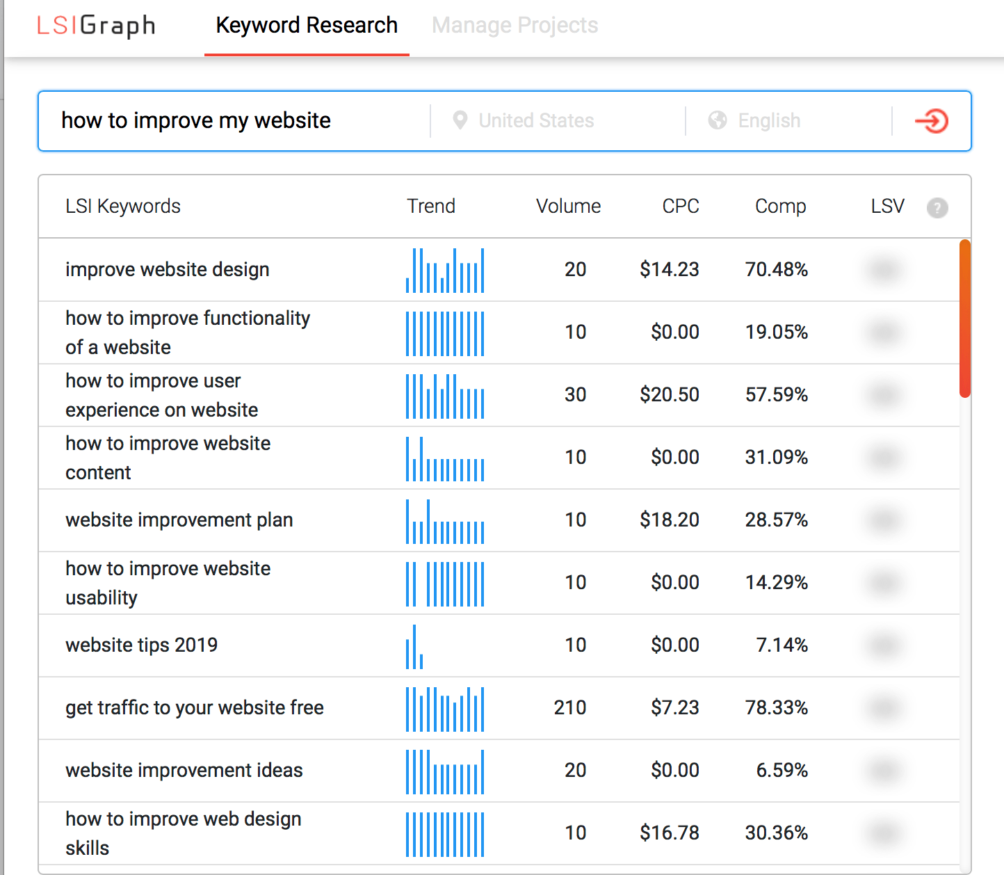 keyword research tool example