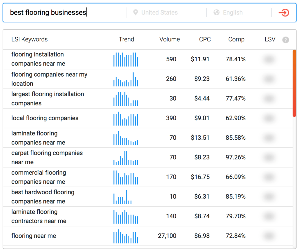 Screenshot of a keyword research tool displaying related search terms for 'best flooring businesses' with data on trends, search volume, cost per click, competition, and latent semantic value.