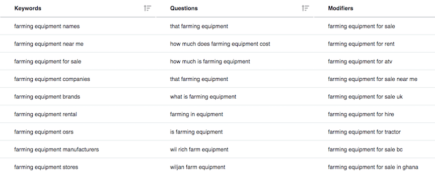 KeywordsFX keyword suggestions for farming equipment 