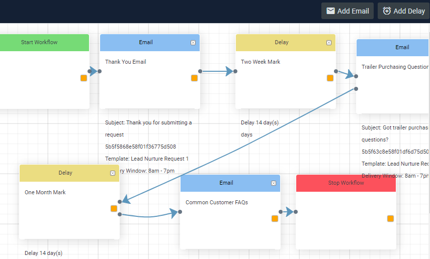 automated email workflow example