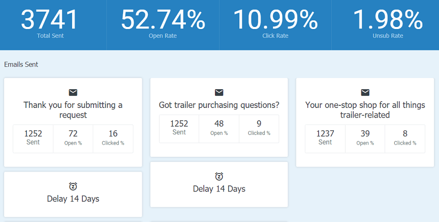 email campaign metrics