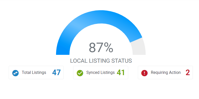 LocalFX listing status